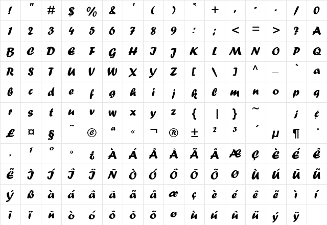 UnGard Normal  glyph index