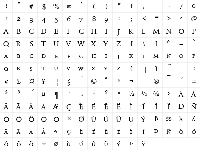 SchneidlerMedSCTMed Regular  glyph index
