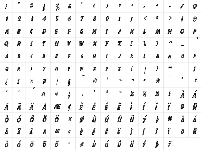 ShakazuluCondensed Italic  glyph index