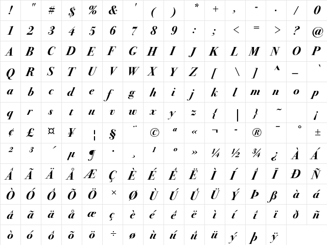 Bodoni Svntytwo ITC Std BoldIt  glyph index