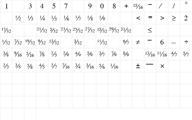 SeriFractionsDiagonal Plain  glyph index