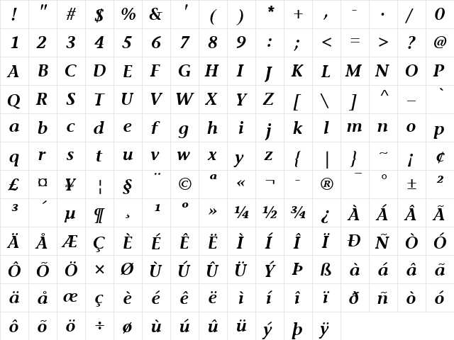 StoneInformalSemibold Italic  glyph index