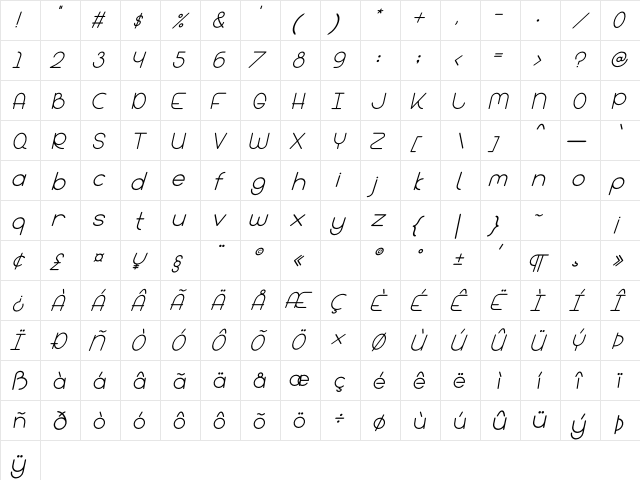 Bandar Italic  glyph index