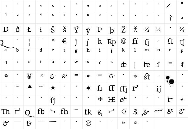 FedraSerifA BookExpert  glyph index