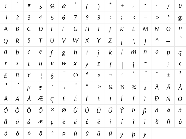 Cronos Pro Display Italic  glyph index