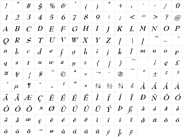 Top Hat Bold Italic  glyph index