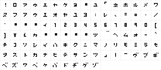 Nanoscopics Katakana  glyph index