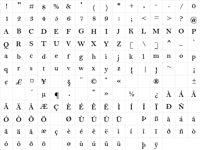 Melissa 5 Regular  glyph index