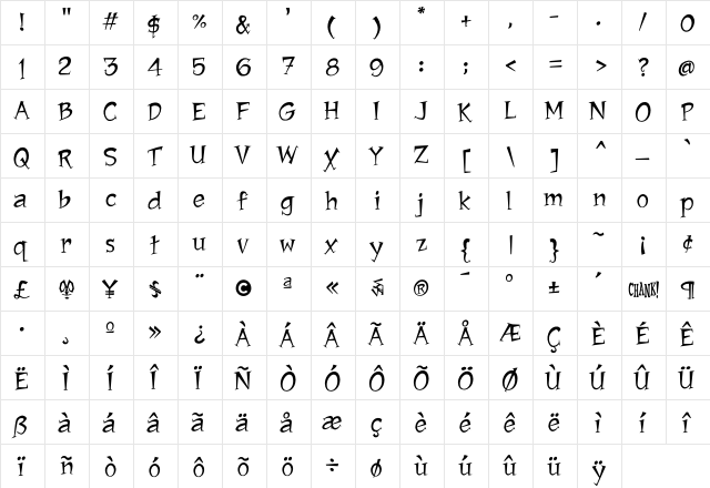 Jawbox Chanky  glyph index