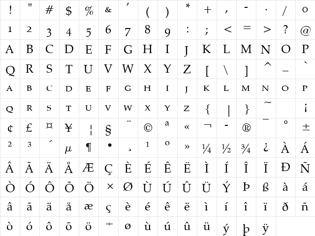 Palatino Small Caps Regular  glyph index