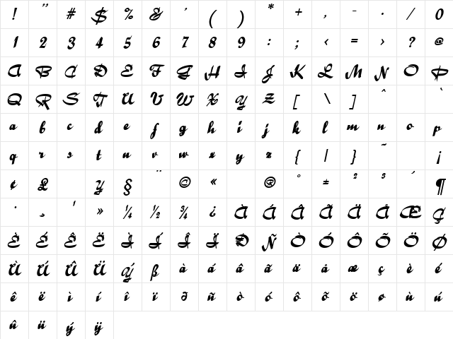 Ribbons BoldItalic  glyph index