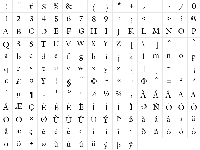 GisbertDB Normal  glyph index
