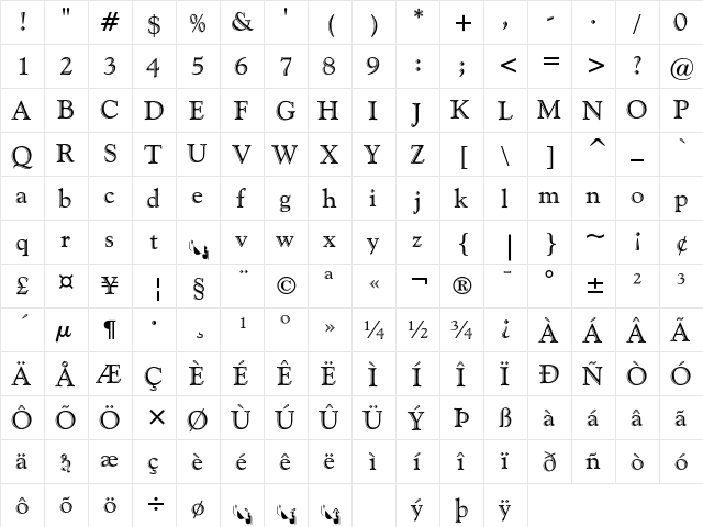 Goudy Handtooled Regular  glyph index