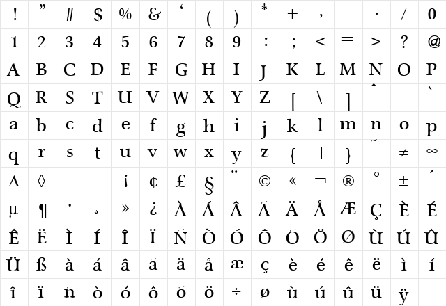 Scenic Regular  glyph index