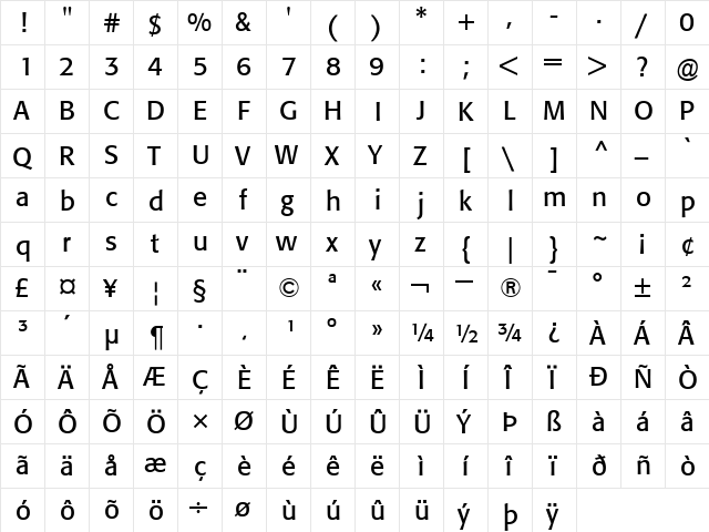 Formata Roman  glyph index
