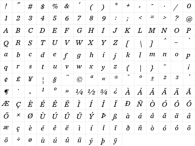 Chronicle Text G4 Italic  glyph index