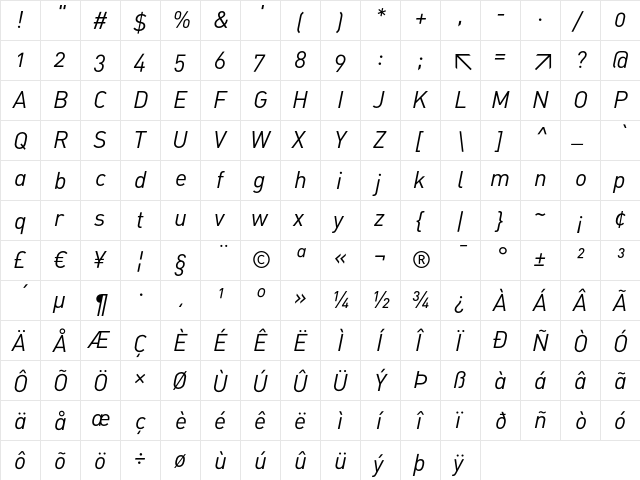 DIN-RegularItalicAlt Regular  glyph index