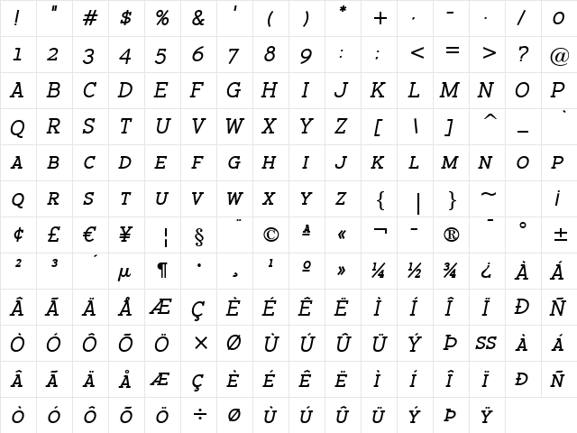 BacktalkSerif BTN SC BoldOblique  glyph index