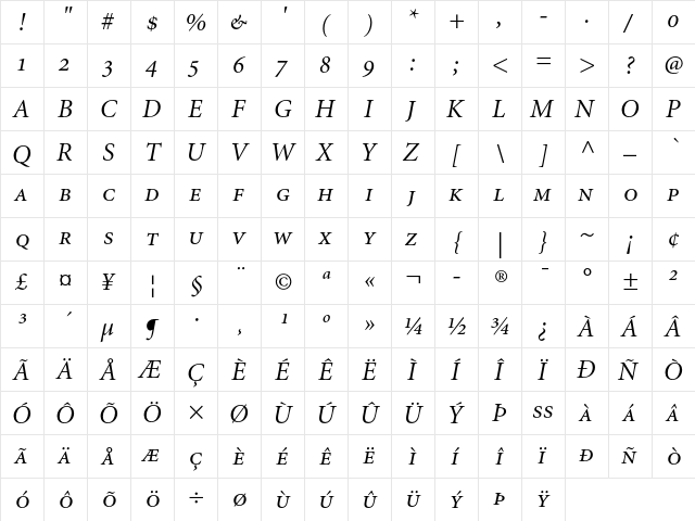 Minion Italic SC  glyph index