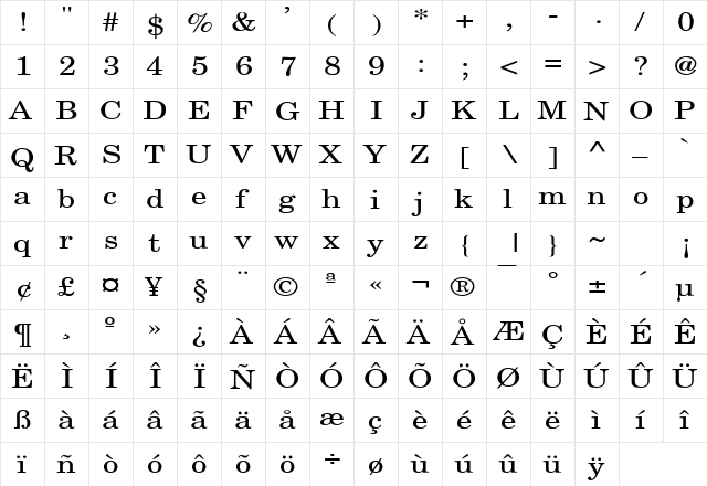 New Boston Wide Normal  glyph index
