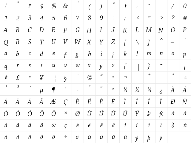 Chaparral Pro Italic Display  glyph index