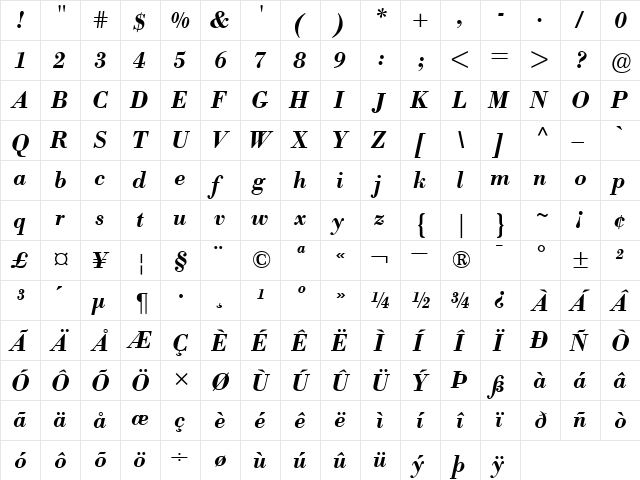 BodoniBE-Medium MediumItalic  glyph index