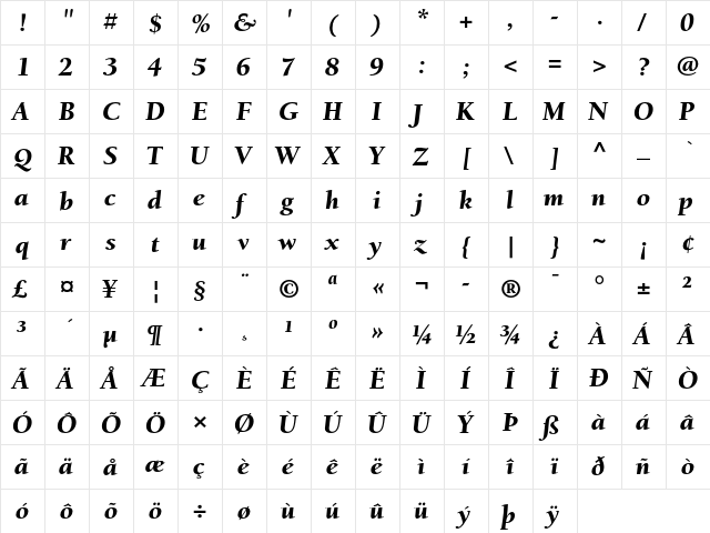 Berkeley Oldstyle Black Italic  glyph index