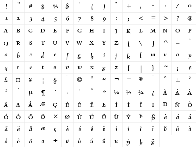 DelphinIIA RomanItalic  glyph index