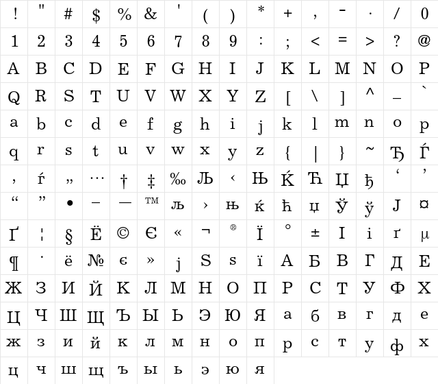 Excelsior Cyrillic Upright  glyph index