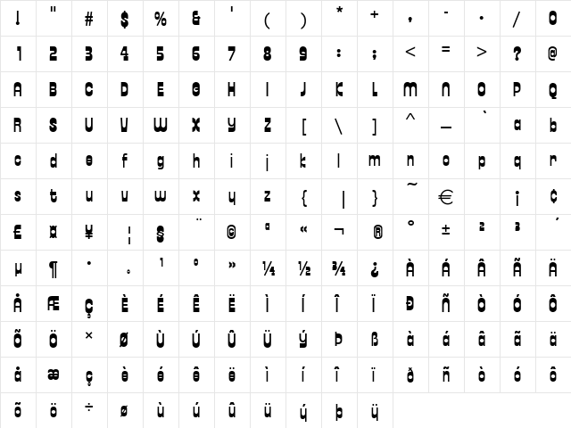 URWZupusD Regular  glyph index
