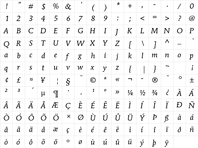 ITC Mendoza Roman Std Book Italic  glyph index