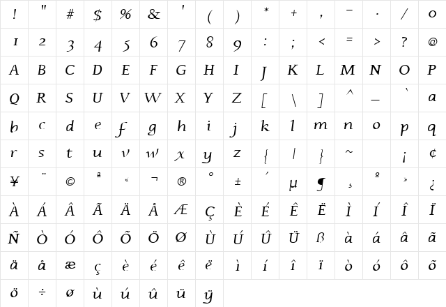 Phaedrus Italic  glyph index