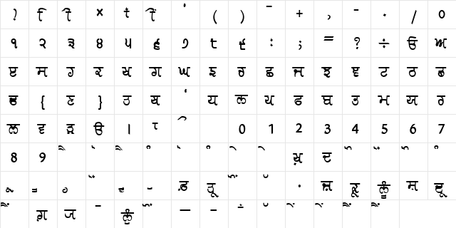 AkrutiPnjRanjeeta Bold  glyph index