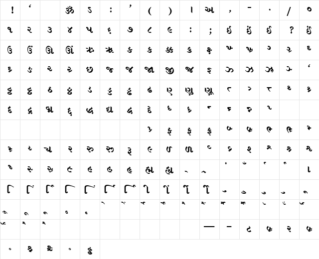 AkrutiGujFalguni Bold  glyph index