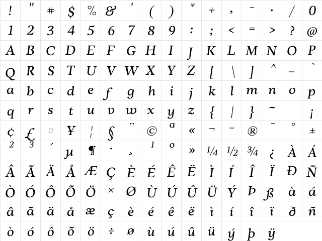 MuseeItalic Regular  glyph index