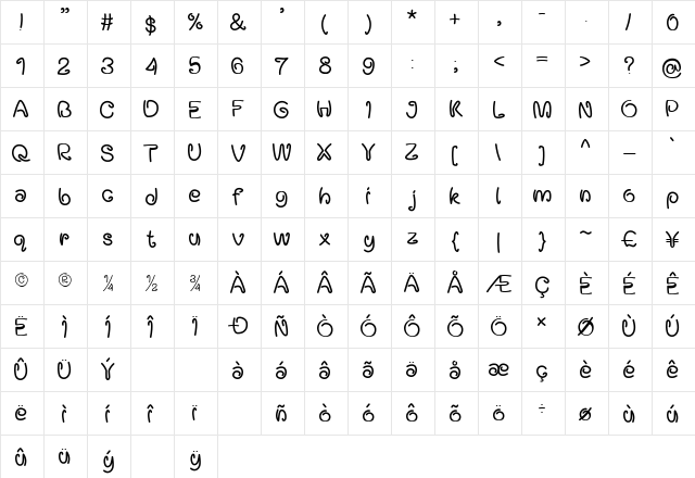 Gundos Regular  glyph index