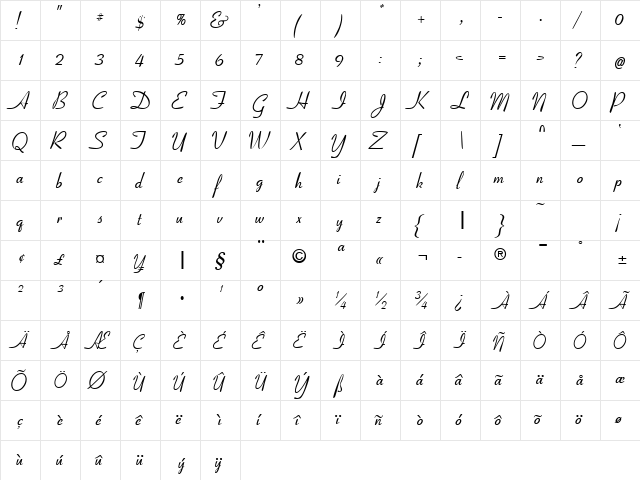 CoronetSSK Regular  glyph index