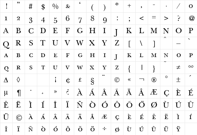 BaskervilleNovaTwoSmc Regular  glyph index