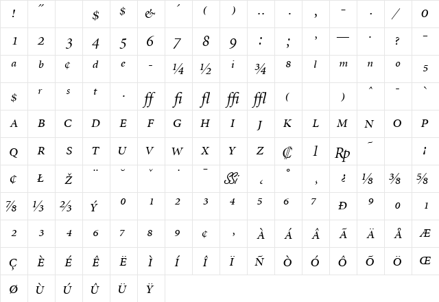 AtlantixProDisplaySSK Italic  glyph index