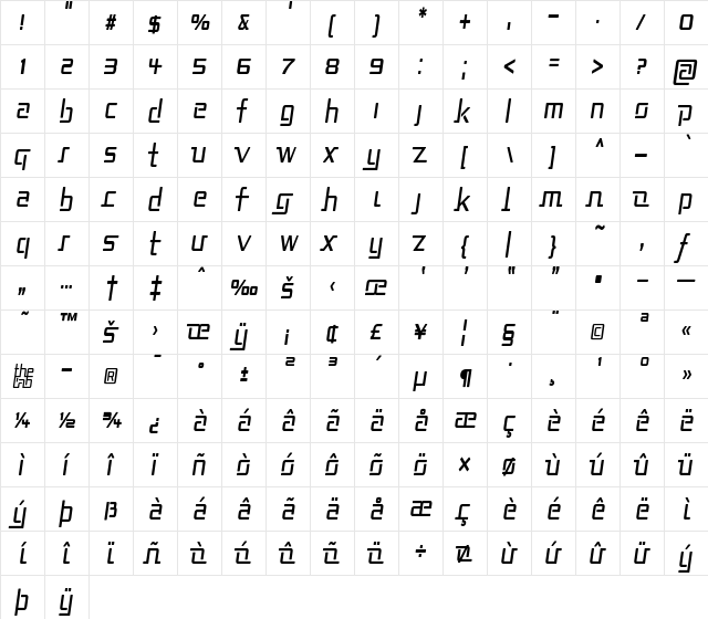 Republika II Cnd Italic  glyph index