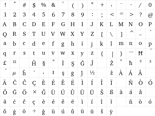 LeedsBit EuroSouth Normal  glyph index