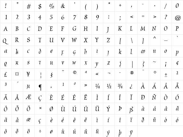 Oxford Italic  glyph index
