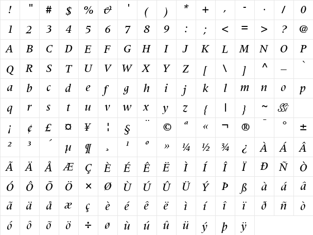Coherent Medium SSi Medium Italic  glyph index