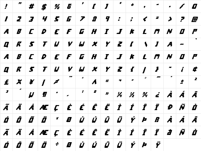 Coffin Stone Super-Italic Italic  glyph index