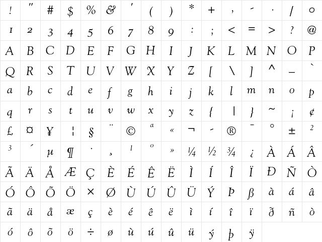 Goudy Oldstyle Italic OsF  glyph index