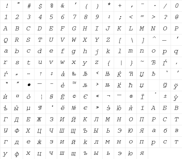 CourierCyr Italic  glyph index