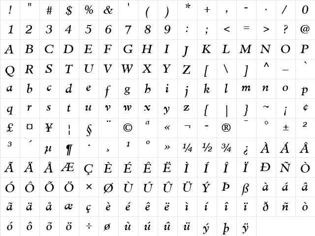 Minister LT Book Italic  glyph index