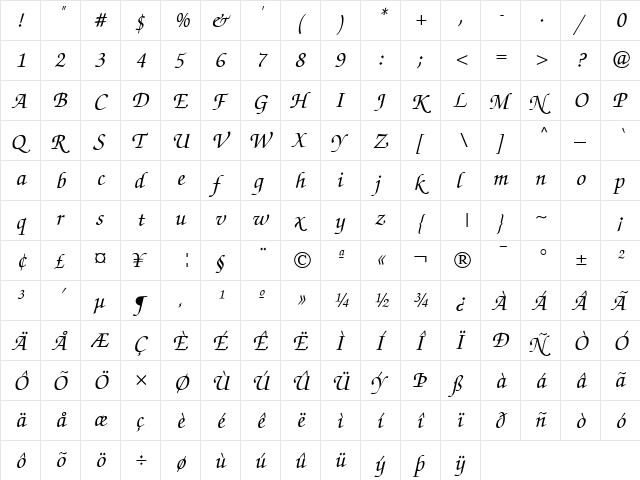 ZappedChancellorSH Med Italic  glyph index