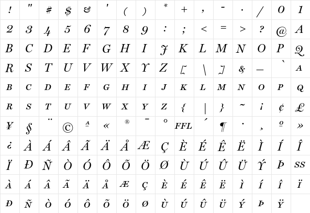 MillerDisplay Regular  glyph index