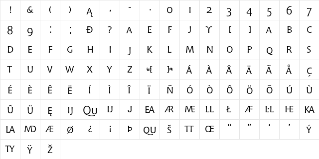 Bitstream Chianti Small Cap  glyph index